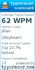 Scorecard for user jilleybean