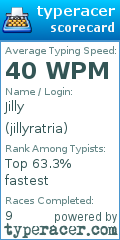 Scorecard for user jillyratria