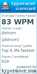 Scorecard for user jilstrom