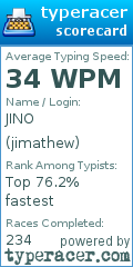 Scorecard for user jimathew