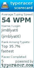 Scorecard for user jimblyat6