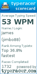 Scorecard for user jimbo88