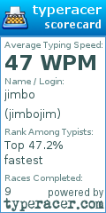 Scorecard for user jimbojim