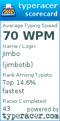 Scorecard for user jimbotib