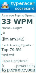 Scorecard for user jimjam142