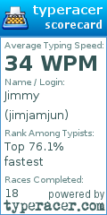 Scorecard for user jimjamjun