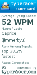 Scorecard for user jimmerbyu