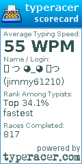 Scorecard for user jimmy61210