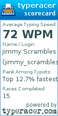 Scorecard for user jimmy_scrambles