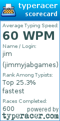 Scorecard for user jimmyjabgames