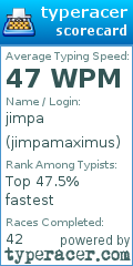 Scorecard for user jimpamaximus