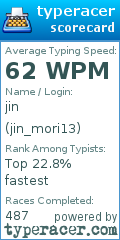 Scorecard for user jin_mori13