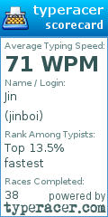 Scorecard for user jinboi