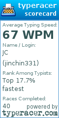 Scorecard for user jinchin331