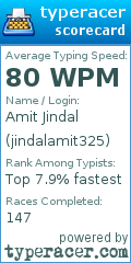 Scorecard for user jindalamit325