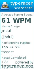 Scorecard for user jindul