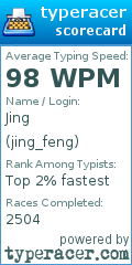 Scorecard for user jing_feng