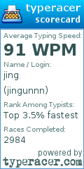 Scorecard for user jingunnn