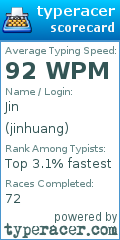 Scorecard for user jinhuang