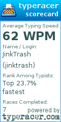 Scorecard for user jinktrash