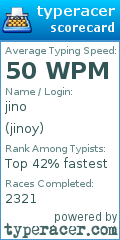 Scorecard for user jinoy