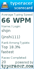 Scorecard for user jinshi111