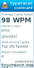Scorecard for user jinzo42