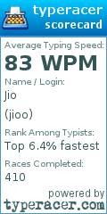 Scorecard for user jioo