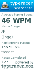 Scorecard for user jipgg