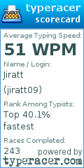 Scorecard for user jiratt09