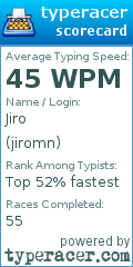 Scorecard for user jiromn
