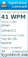 Scorecard for user jishan21