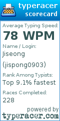 Scorecard for user jispong0903