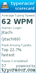 Scorecard for user jitachi69