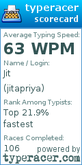 Scorecard for user jitapriya