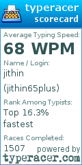 Scorecard for user jithin65plus