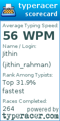 Scorecard for user jithin_rahman