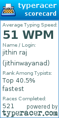 Scorecard for user jithinwayanad