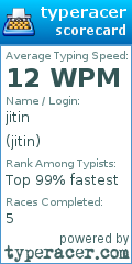 Scorecard for user jitin