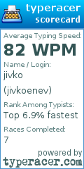 Scorecard for user jivkoenev