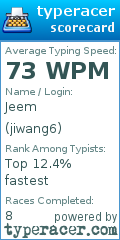 Scorecard for user jiwang6