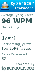 Scorecard for user jiyung