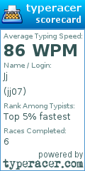 Scorecard for user jj07