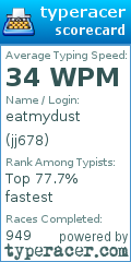 Scorecard for user jj678