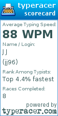 Scorecard for user jj96