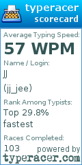 Scorecard for user jj_jee