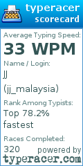 Scorecard for user jj_malaysia