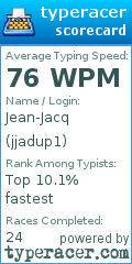 Scorecard for user jjadup1