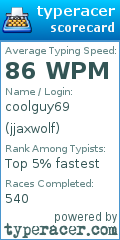 Scorecard for user jjaxwolf