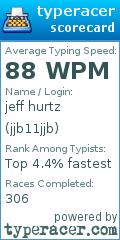 Scorecard for user jjb11jjb